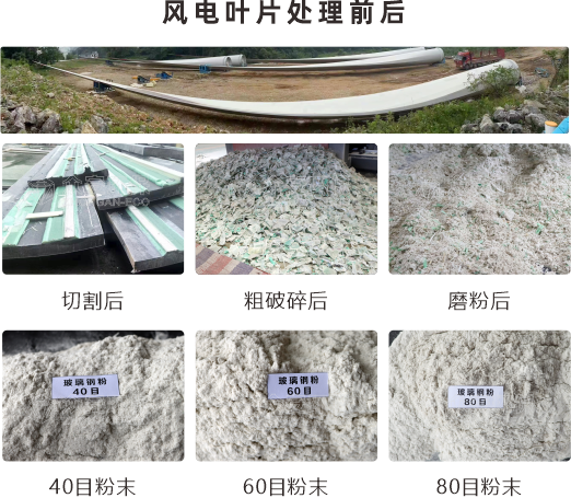 高值再利用—BC贷环保破解风电叶片处理难题