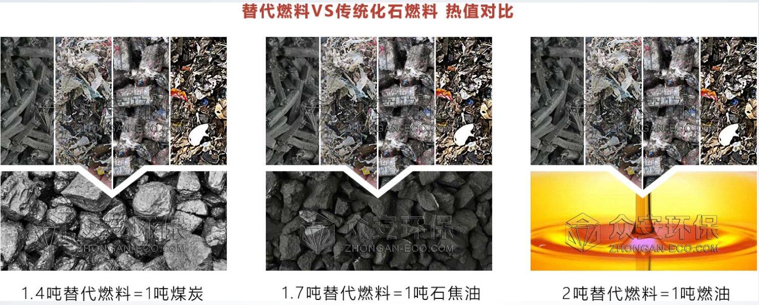 从工业固废废料到能源：RDF/SRF技术助力绿色转型