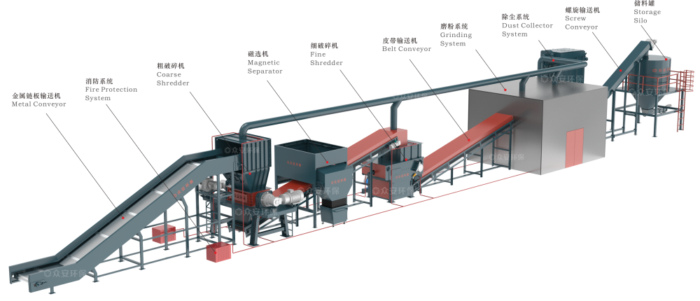 退役风电叶片处理新方式 带来新曙光
