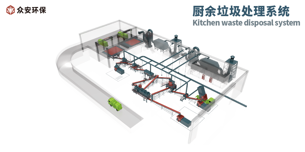 厨余垃圾处理系统2.png