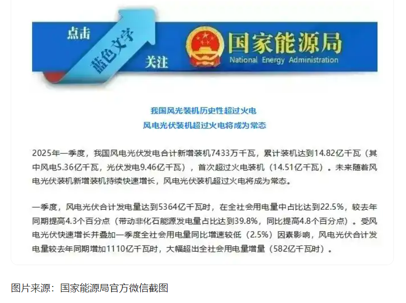 破解风电"绿色诅咒"！BC贷环保硬核资源化方案让废弃叶片&qu