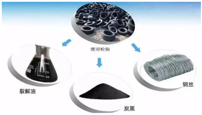 废旧轮胎用途.png