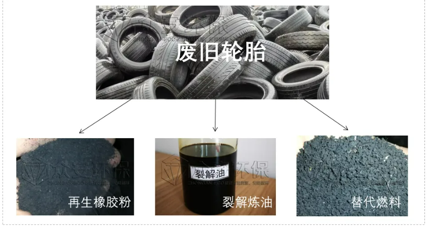 废旧轮胎处理方式.png