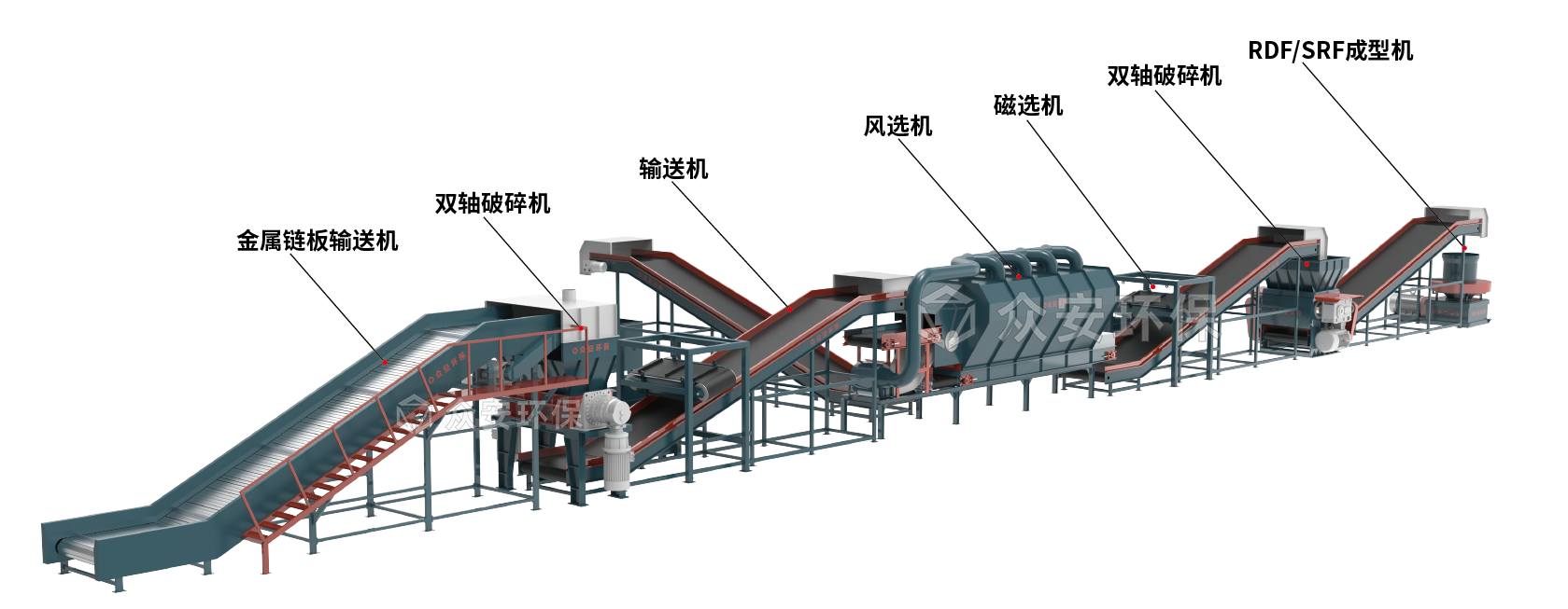 工业垃圾处理系统.png