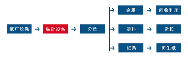 纸厂固废如何变替代燃料