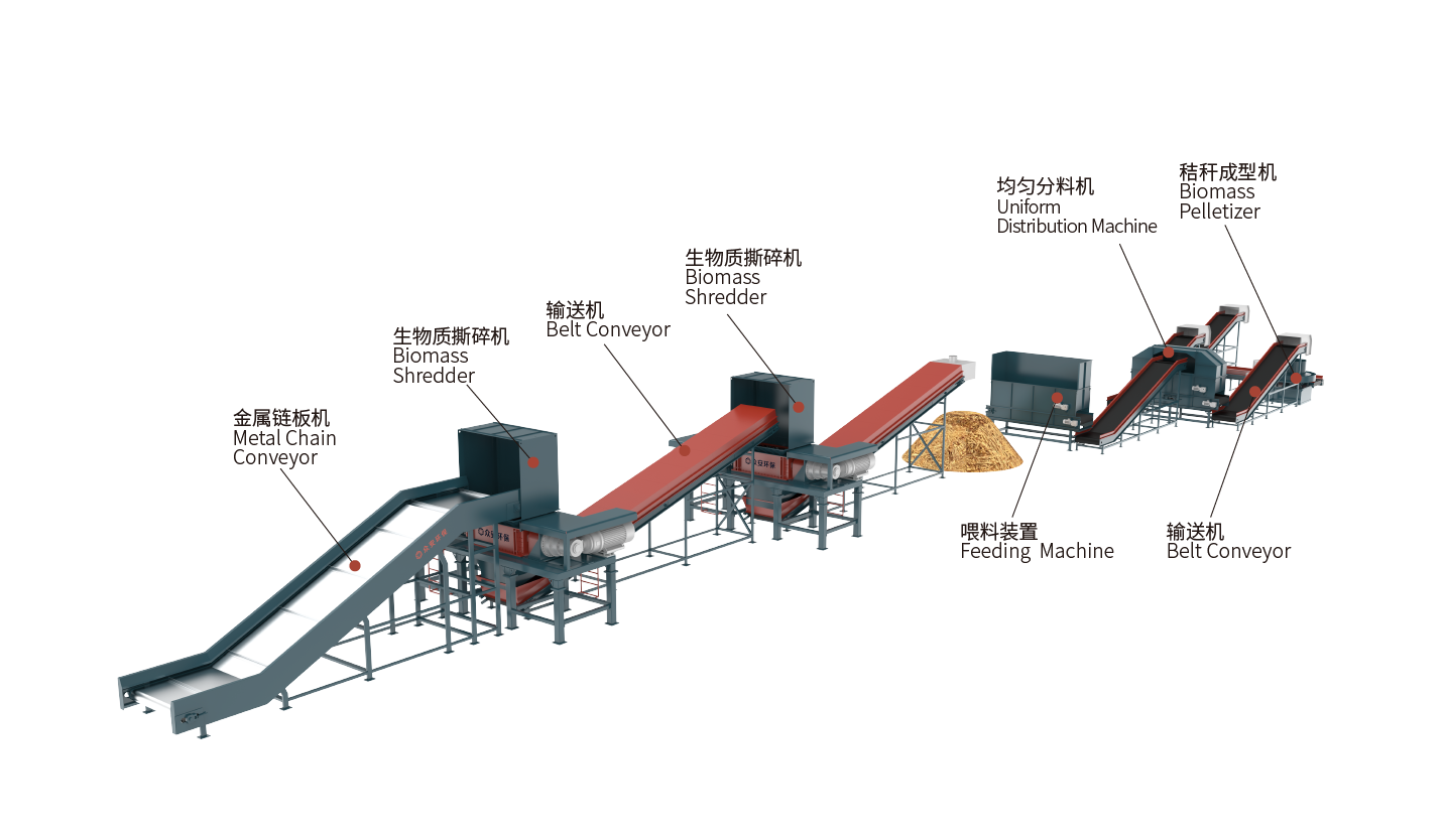 生物质工艺图.png