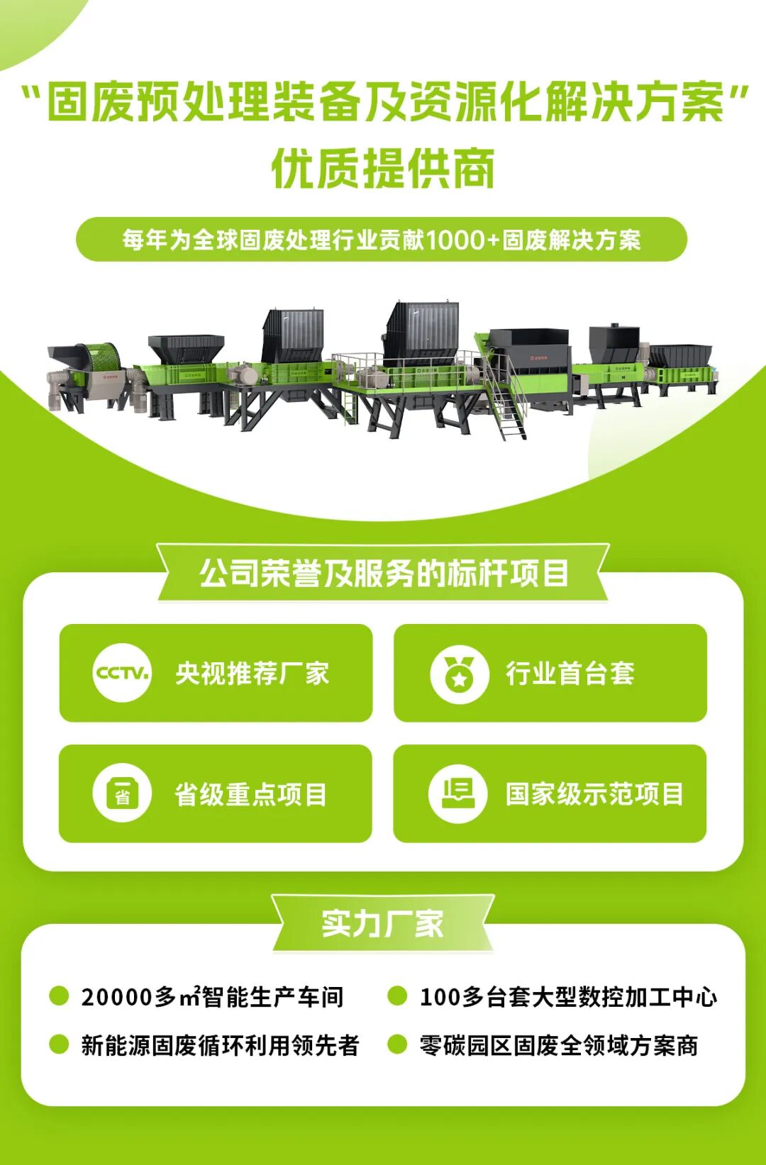 零碳园区：全领域固废资源化装备及技术解决方案